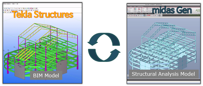 Tekla Structures의 BIM 모델과 midas Gen의 구조 해석 모델 사이의 양방향 변환