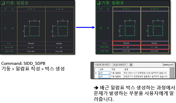 배근 일람표 박스 생성 단계에서 문제 부분을 붉은 박스로 표시하는 화면
